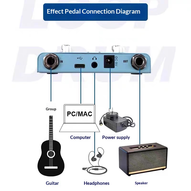 M Vave Looper Drum Tuner Pedal - Looper Pedal Guitar ulasan dan harga