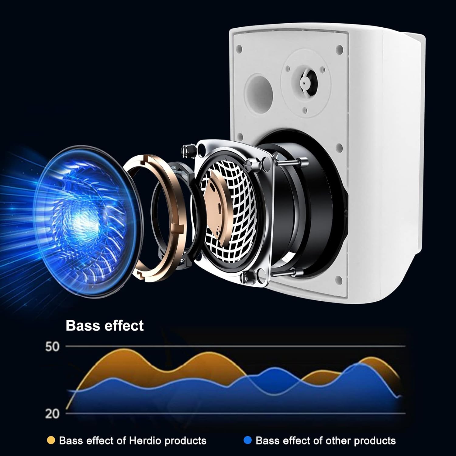Herdio speaker dalam ruangan p - Audio Music System For Home ulasan dan harga